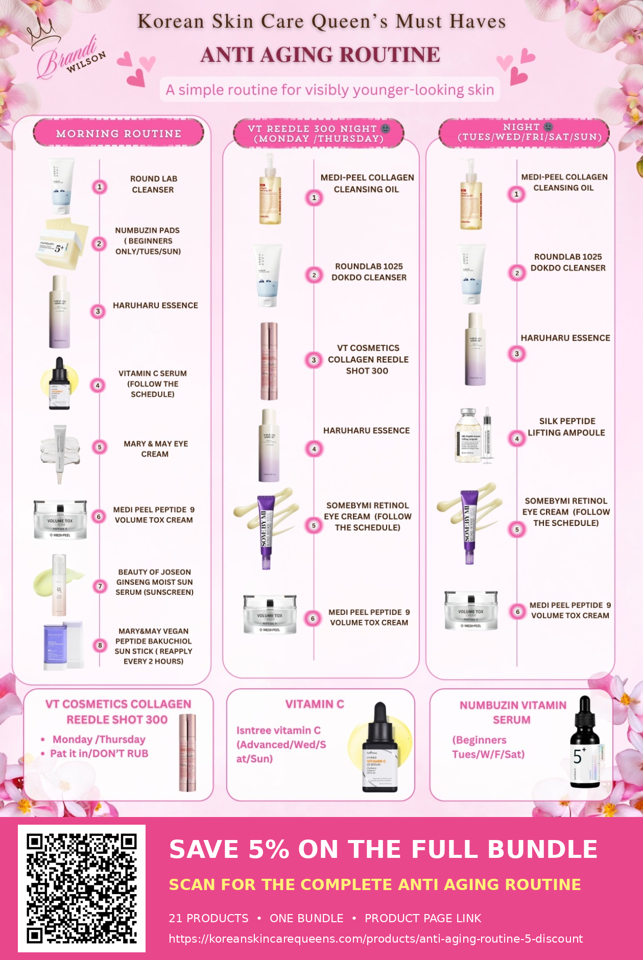 Anti Aging Routine 5% Discount